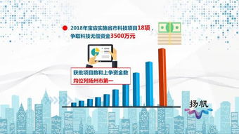 宝应“科技红娘”助推创新驱动，技术开发成果丰硕