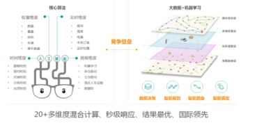 讯轻科技接连完成天使轮及Pre-A轮融资，加码核心技术研发与产品升级，引领智能技术新浪潮