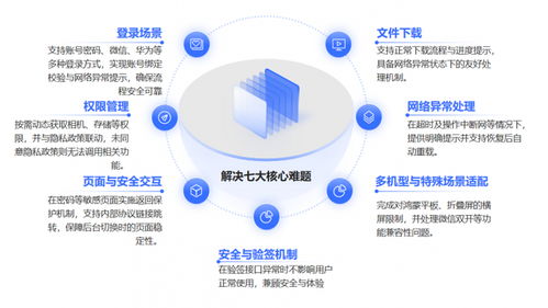 深德科成功完成金融领域混合开发项目的鸿蒙系统迁移项目技术开发